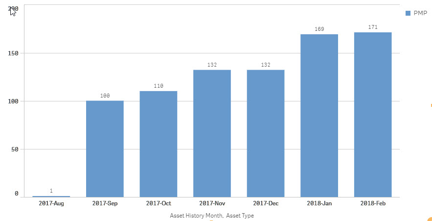 Asst Type by Month.jpg